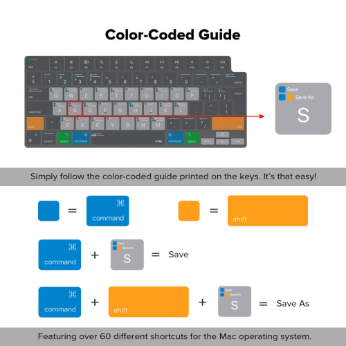 JCPal Silicone Keyboard Protection - MacOS Shortcuts